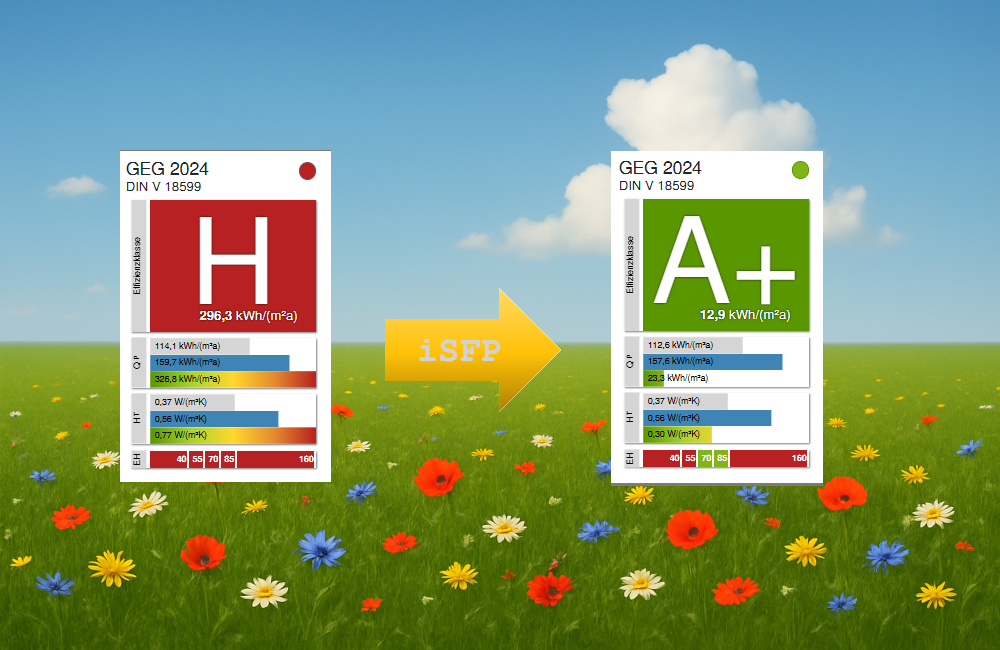 iSFP – individueller Sanierungsfahrplan für die energetische Modernisierung von Gebäuden.