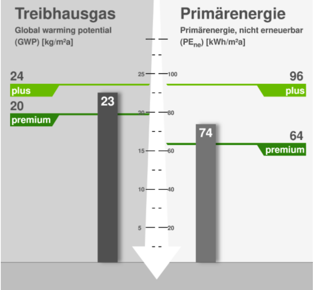 Nachhaltigkeit-Oekobilanzierung im Energiesektor Osnabrück
